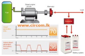 Hybrid diesel power generator